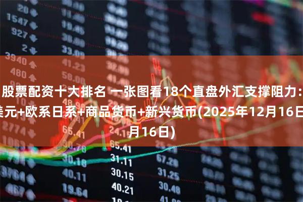 股票配资十大排名 一张图看18个直盘外汇支撑阻力：美元+欧系日系+商品货币+新兴货币(2025年12月16日)